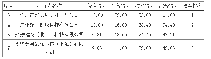 5561e57804edb038e883ae9467a3419d.png