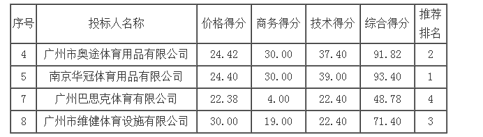 e1d2735dda49510ec9581a781a86b3b8.png